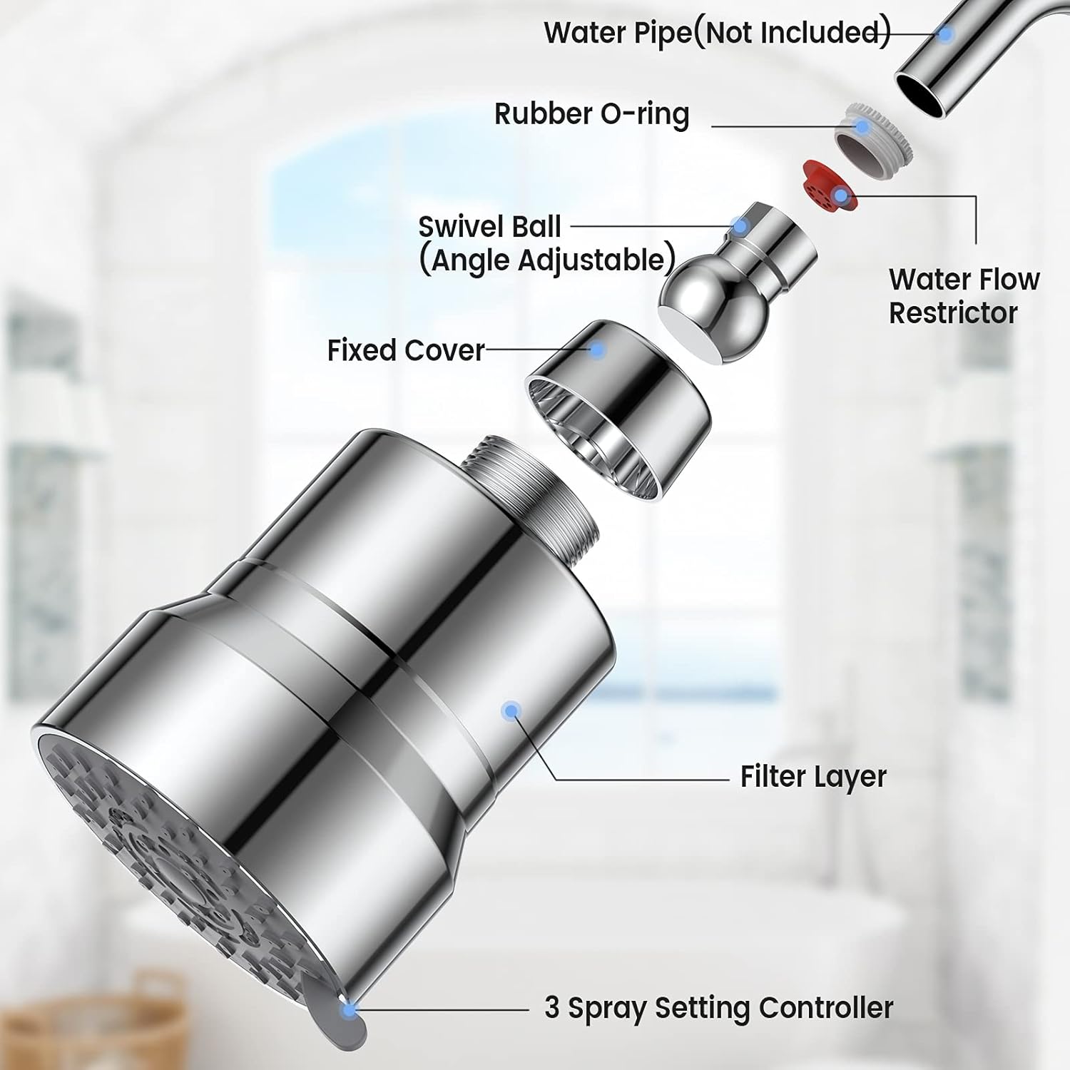 ABS Shower Head and 15 Stage Shower Filter Combo